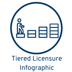 Icon for Tiered Licensure Infographic